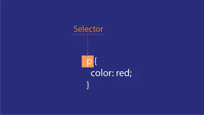7 Cool CSS Background Effects to Check Out: The Ultimate List - TurboFuture