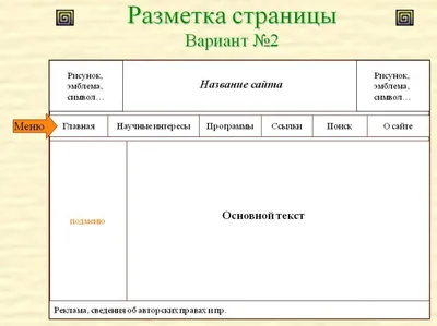 Как оформить главную страницу сайта ᐈ Что должно быть на главной странице  сайта