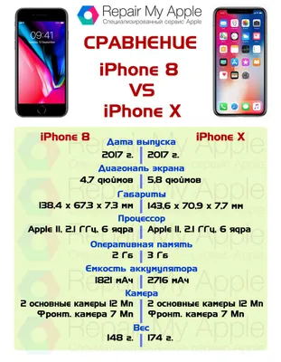 Чем отличаются iPhone X и iPhone 11. Стоит ли обновляться