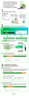 Переводы наличными на карту Сбербанка по номеру телефона теперь доступны в  салонах МТС - AmurMedia