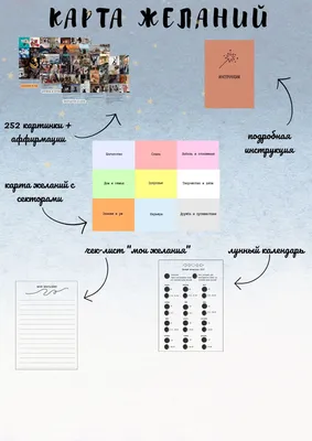 Карта Желаний 2024 как правильно сделать и активировать