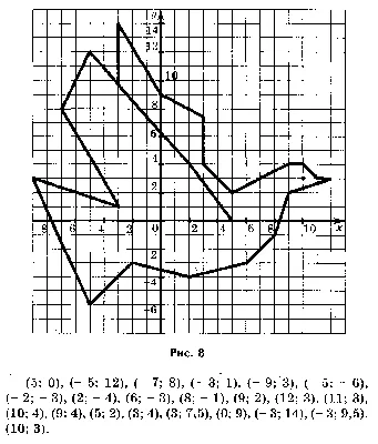 Рисунок по точкам с координатами - 74 фото