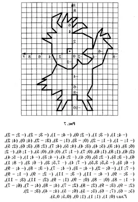Рисунки на координатной плоскости легкие - 79 фото