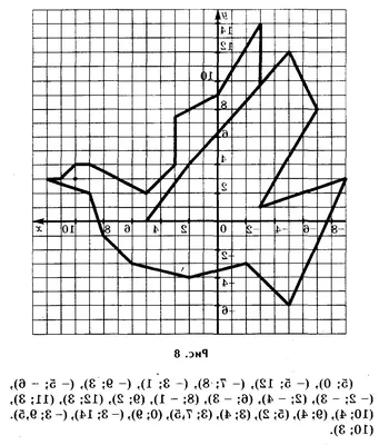 Запишите координаты точек на Координатной плоскости: - Школьные Знания.com