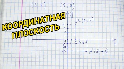 Координатная плоскость. Координаты точки на плоскости - математика 6 класс  - YouTube