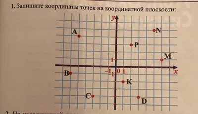 Открытый урок математикии на тему "Координатная плоскость". 6-й класс