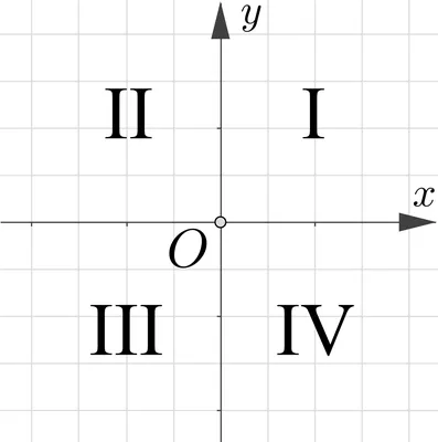 Шаг 1 – Часть 2 – Stepik