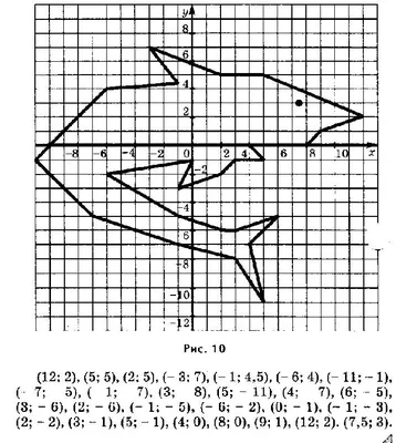 рисунок бабочки по координатной плоскости с координатами - Школьные  Знания.com