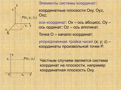 Обучающиеся 6-х классов МБОУ "Школы 82" настолько увлеклись темой "Координатная  плоскость", что уже рисуют рисунки по координатам.