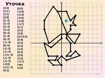 Ответы : рисунок Координатная плоскость 6 класс Математика