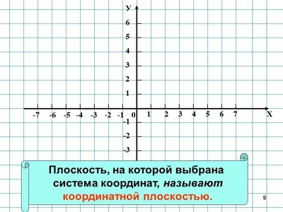 Построение упорядоченной пары на координатной плоскости - Инструмент  решения задач Tiger Algebra Solver