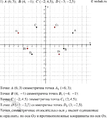 Презентация на тему: "Урок по теме: «КООРДИНАТНАЯ ПЛОСКОСТЬ». Устная работа  Назвать координаты точек у х.". Скачать бесплатно и без регистрации.