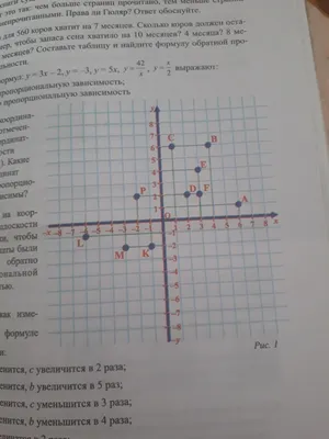 Рисунки по координатам сложные (19 фото) скачать