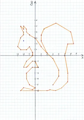 Координаты. Координатная плоскость». 6-й класс