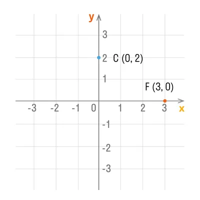 Рисунки по координатным точкам - 78 фото