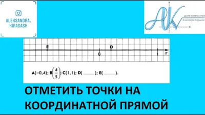 СРОЧНО ПЖЛСТ!!! На координатной прямой отмечены точки A, B и C.АУстановите  соответствие между - Школьные Знания.com