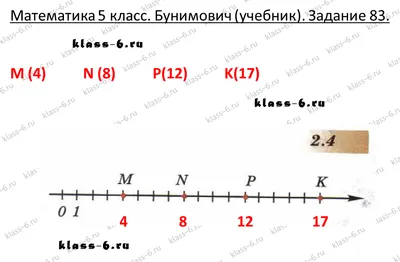 Прямоугольная система координат на плоскости • Математика, Векторы и  координаты на плоскости • Фоксфорд Учебник