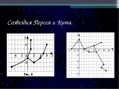 Урок математики в 6-м классе по теме "Координатная плоскость"