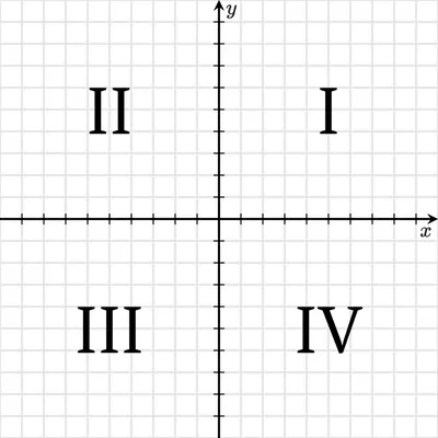 На координатной прямой отмечены точки A, B и C. ￼ Установите соответствие  между - Школьные Знания.com