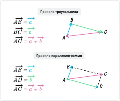 Координаты на прямой. Математика 6 класс - YouTube