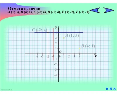 Координатная прямая рисунок с координатами - 74 фото