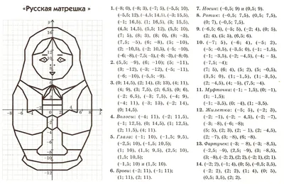 Идеи для срисовки на координатной плоскости легкие (90 фото) » идеи  рисунков для срисовки и картинки в стиле арт - АРТ.КАРТИНКОФ.КЛАБ