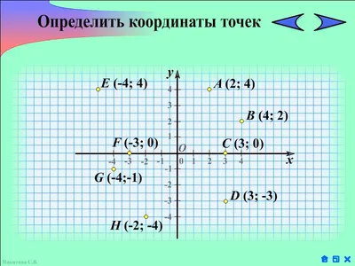 Запишите координаты точек изображённых на координатной прямой.СРОЧНО ДАМ 15  баллов!!!! - Школьные Знания.com