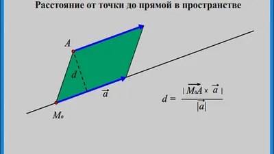 Презентация на тему: "Координатная прямая Координатной прямой, или  координатной осью называется прямая, на которой выбраны точка O, называемая  началом координат, и единичный.". Скачать бесплатно и без регистрации.