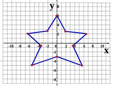 Рисунок по точкам с координатами - 74 фото