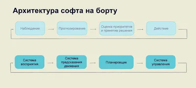 Иллюстрация 1 из 26 для Мальчик, который плавал с пираньями - Дэвид Алмонд  | Лабиринт - книги. Источник: