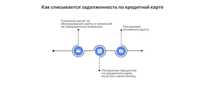 Как заработать на комбинации кредитной карты и депозита - Российская газета