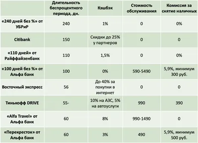 Как закрыть кредитную карту, не повредив кредитный рейтинг - ForumDaily