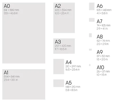 Почему формат А4 имеет такой размер? — New Media