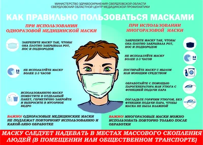 В каких случаях и как следует носить маску