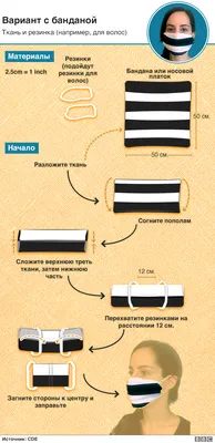 Маска Гая Фокса — Википедия