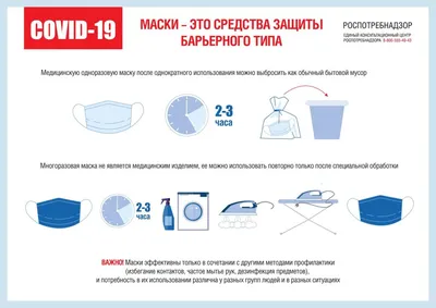 Вопросы использования многоразовых и одноразовых масок - Новости -  Роспотребнадзор - Государственные организации информируют - Пчевское  сельское поселение