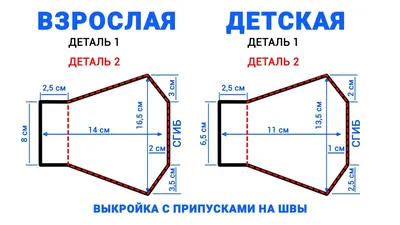 Узнайте, как создать маску с фигурами.