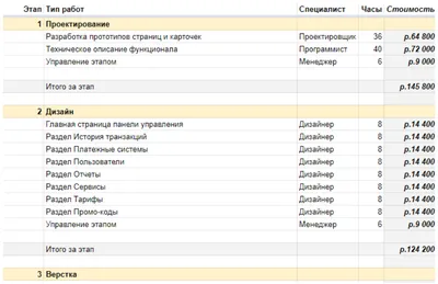 Красивые шаблоны прайс-листов бесплатно