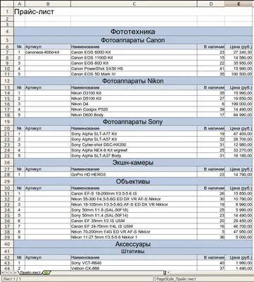Как правильно составить прайс-лист на товары или услуги