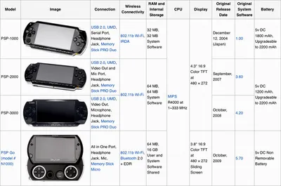 Here's What A Modern PlayStation Portable Could Look Like