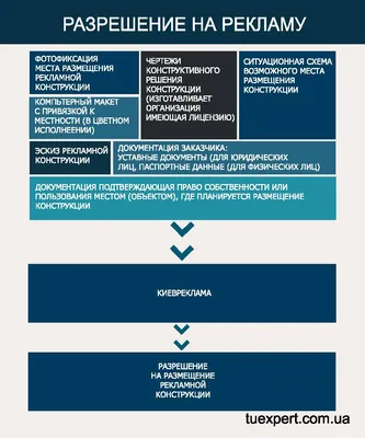 Как узнать реальные ставки рекламы Вайлдберриз — блог XWAY