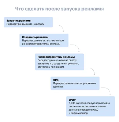 Разрешение на рекламу в Киеврекламе. Оформление и получение с помощью ТУ  Эксперт