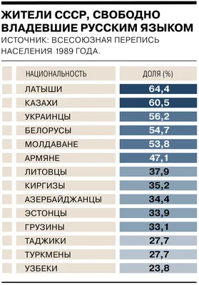 Книга "Русский язык: все правила для начальной школы. Тетрадь-справочник"  Сергей Матвеев - купить в Германии | 