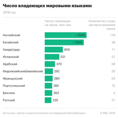 Русский язык в школах - где еще в Украине дети изучают русский - 24 канал -  Образование - Учеба