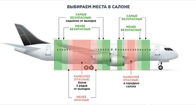 Уход за кожей в самолете - советы и средства