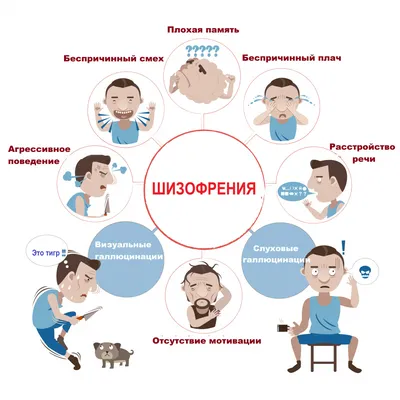 Психологический тест на шизофрению | Домоседка | Дзен