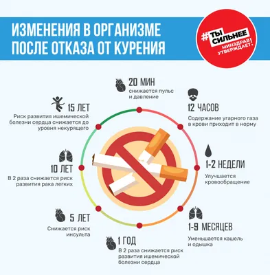 29 мая-4 июня Неделя отказа от табака ( в честь Всемирного дня без табака  31 мая)