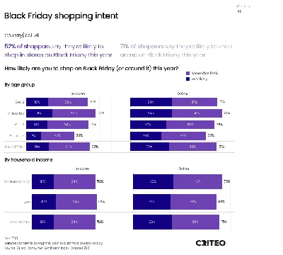 Готовимся к Black Friday. Создаём емейл-расылку к Чёрной пятнице