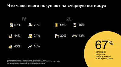 Подготовка к «черной пятнице»: советы владельцам бизнеса и рекламодателям