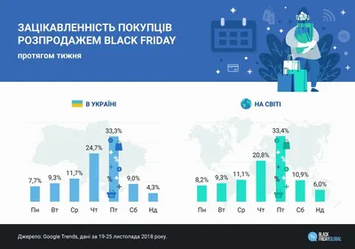 Чёрная пятница: как организовывать, рекламировать, проводить